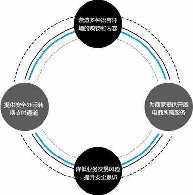 b2b商城网站建设 b2b商城系统资讯)