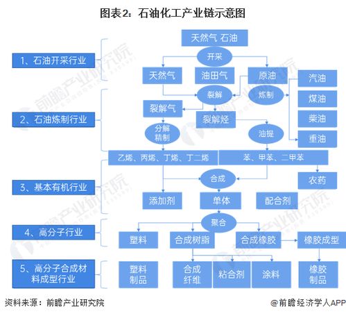 预见2024 2024年中国石油化工产业全景图谱 附市场现状 竞争格局和发展趋势等