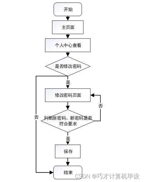 基于的助农特色农产品销售系统i79579计算机毕设ssm