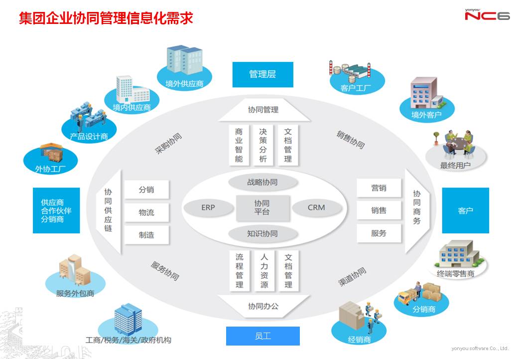 综合物流|上海就博-用友NC/ERP/APP/微信开发-企业流程管理互联网企业级应用专业服务提供商