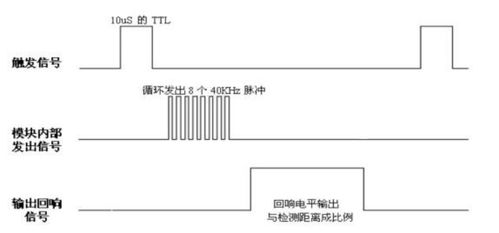 老程序教你一招,10行代码让超声波模块秒变声控开关 csdn 声控开关 1