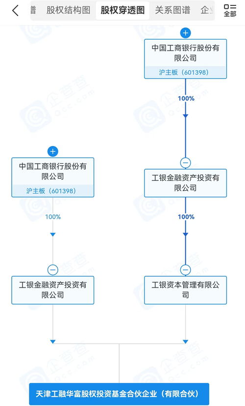 工商银行出手 出资10亿元成立股权基金