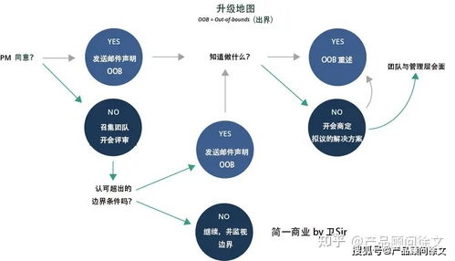 app开发费用及流程