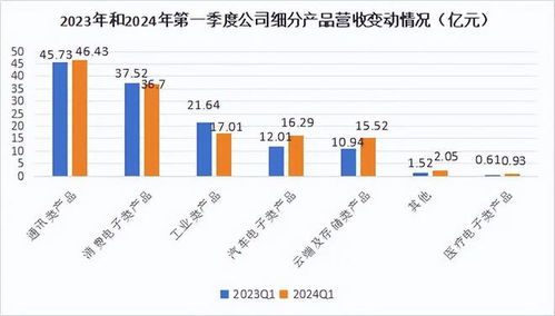 601231,ai最后的价值洼地,苹果独家供应商,下一个工业富联 元器件 sip 环旭电子 苹果公司 财务报表 财务会计 鸿海集团 富士康工业互联网 网易订阅