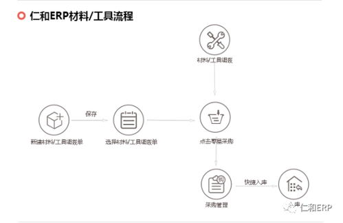 仁和erp系统工程管理软件最新上市