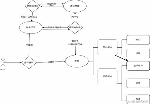 用户商品管理系统 基于ssm