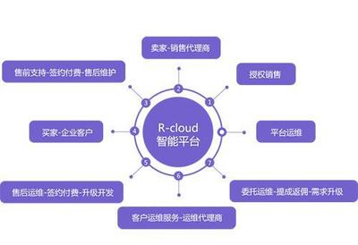 为什么越来越多的企业选择移动办公?