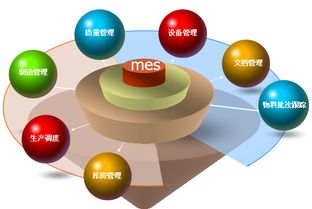 mes系统软件选型需要考虑的因素