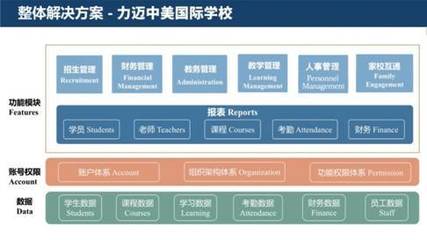 无学网络为力迈国际学校量身打造智慧校园