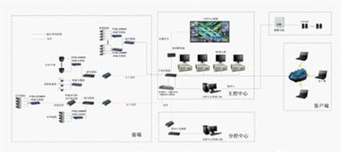 poe交换机酒店监控系统无源传输解决方案