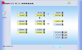 染色加工成本系统开发介绍 esxerp 畅享博客