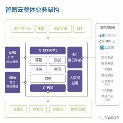 佛山科睿举行金蝶精斗云&管易云佛山体验会!