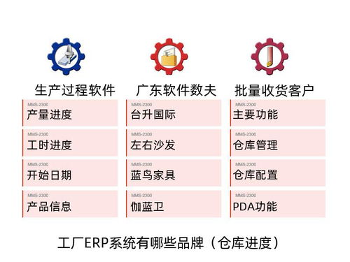 工厂erp系统有哪些品牌 常见厂商