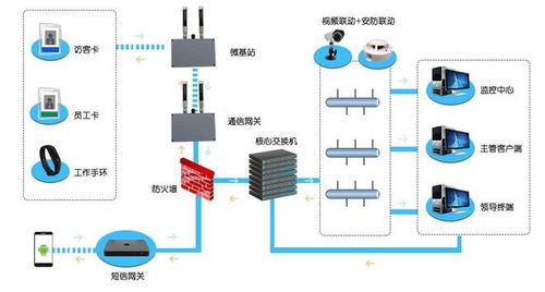 三种定位技术下的化工厂人员定位系统,谁更胜一筹