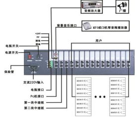 求助帮忙 谁会修程控电话交换机